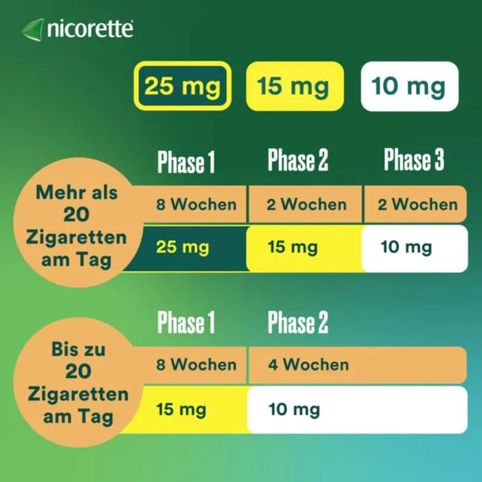 nicorette TX Pflaster 15 mg zur Raucherentwöhnung, 14 pcs. Patch