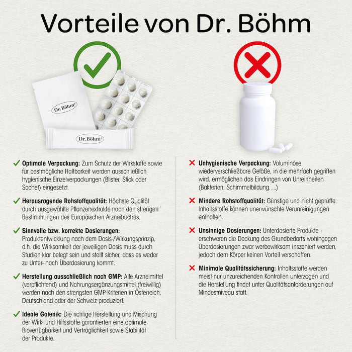 Dr. Böhm Hyaluron Serum, 15 ml Concentrate