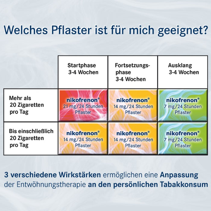 nikofrenon 14 mg/24 Stunden Pflaster, 7 pcs. Patch