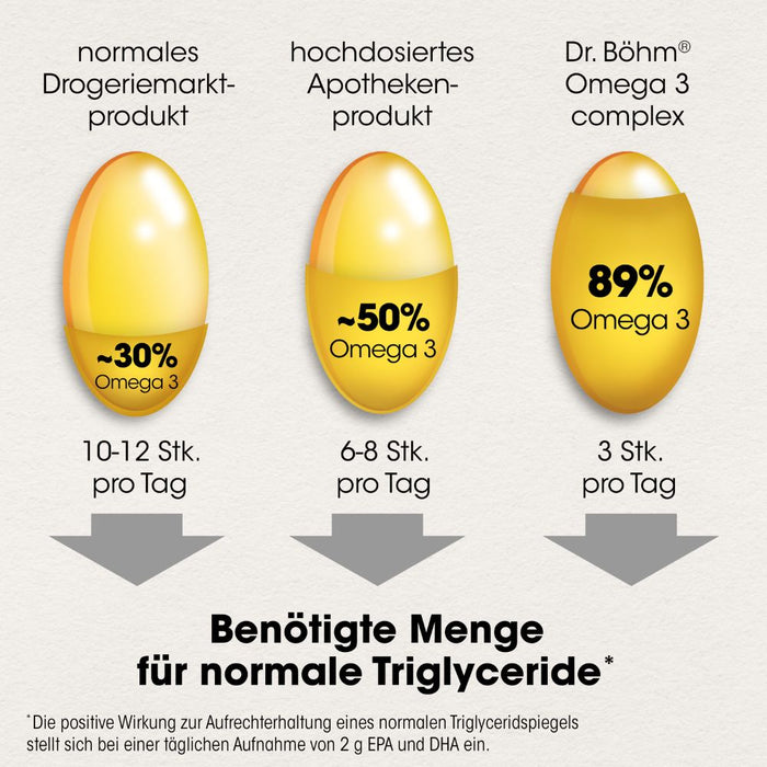 Dr. Böhm Omega 3 complex Kapseln, 60 pc Capsules