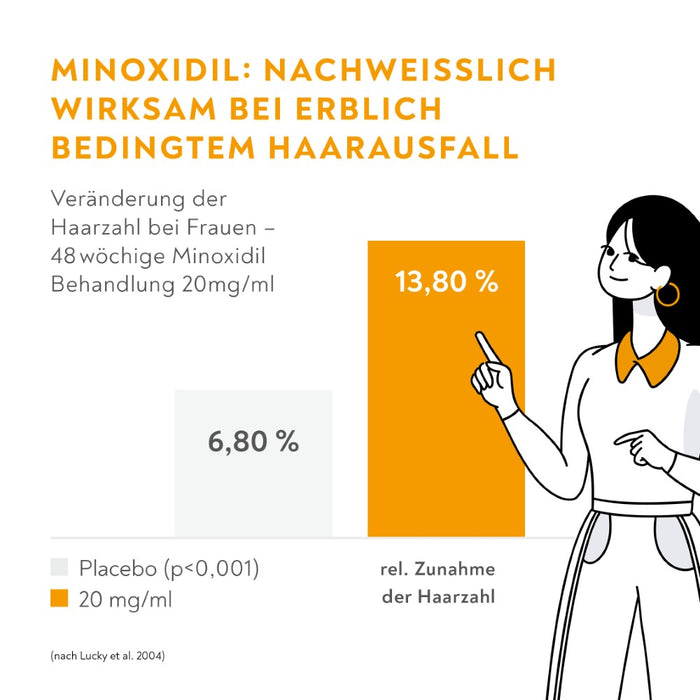 Minoxidil BIO-H-TIN Pharma 20 mg/ml für Frauen, 60 ml Lösung