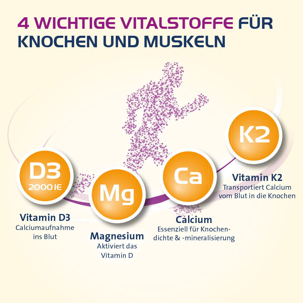 Vitamin D3 K2 Hevert plus Calcium und Magnesium 1.000 I.E. mit 4-fach Osteo-Formel für gesunde Knochen und Muskeln, 60 St. Kapseln