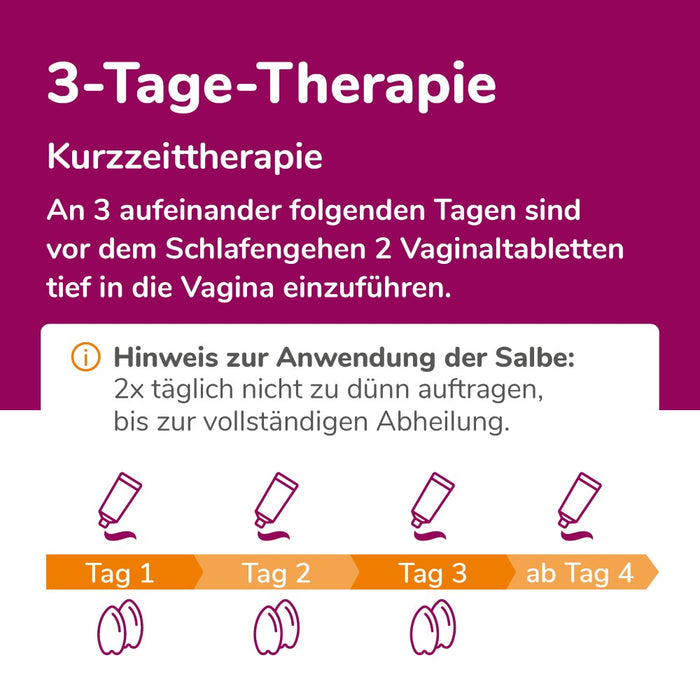 Biofanal Kombipackung bei Scheidenpilz, 1 St. Kombipackung