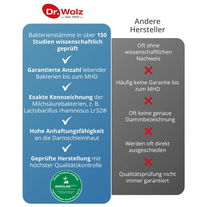 Dr. Wolz Darmflora plus select intens Kapseln, 40 pcs. Capsules