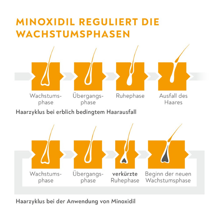 Minoxidil BIO-H-TIN Pharma 20 mg/ml für Frauen, 60 ml Lösung