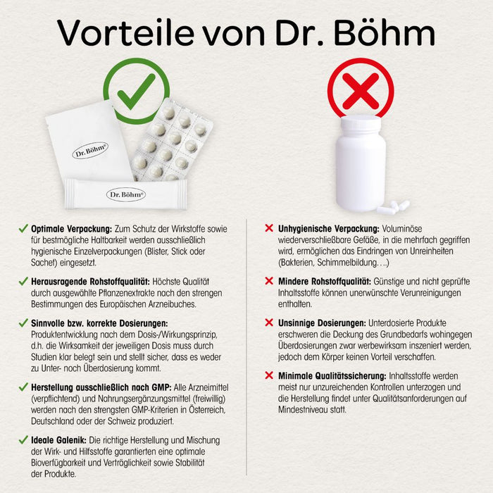 Dr. Böhm Mönchspfeffer 4 mg, 60 pc Tablettes